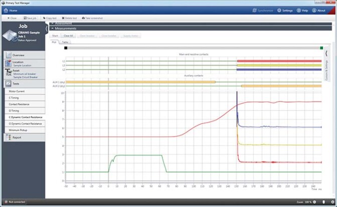 Safely grounded: timing measurements on gas-insulated switchgear ...