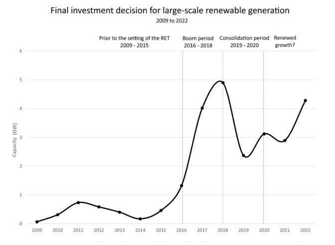 Are we on track? On the road to 82 percent renewables - Energy Magazine