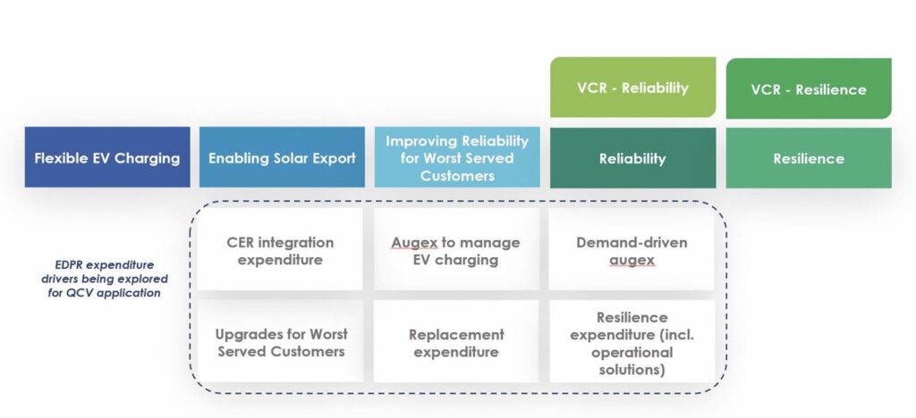 Advancing customer outcomes - Energy Magazine